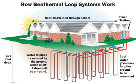 Geo Thermal Camden